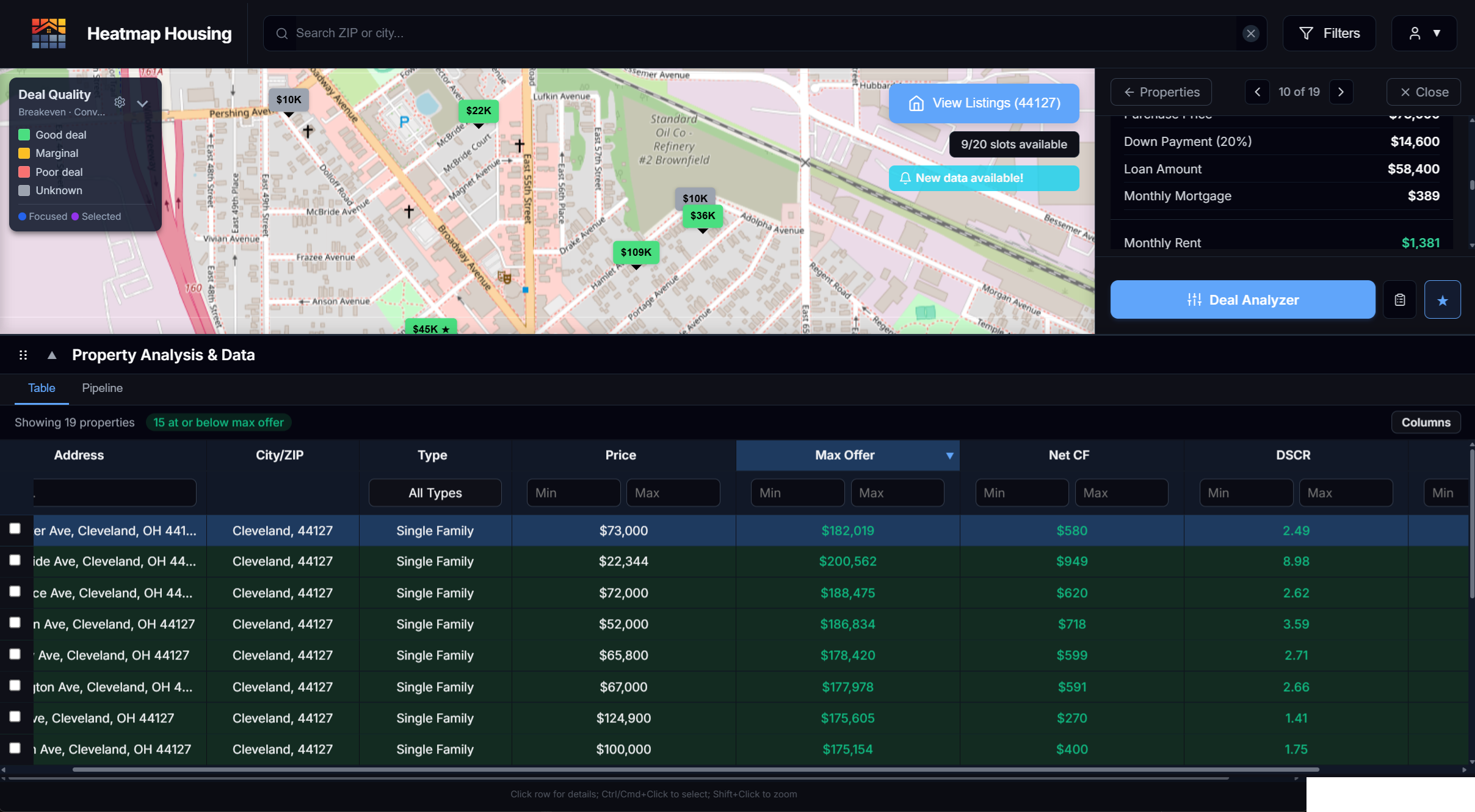 Property-level data table with filters, max offer, and DSCR